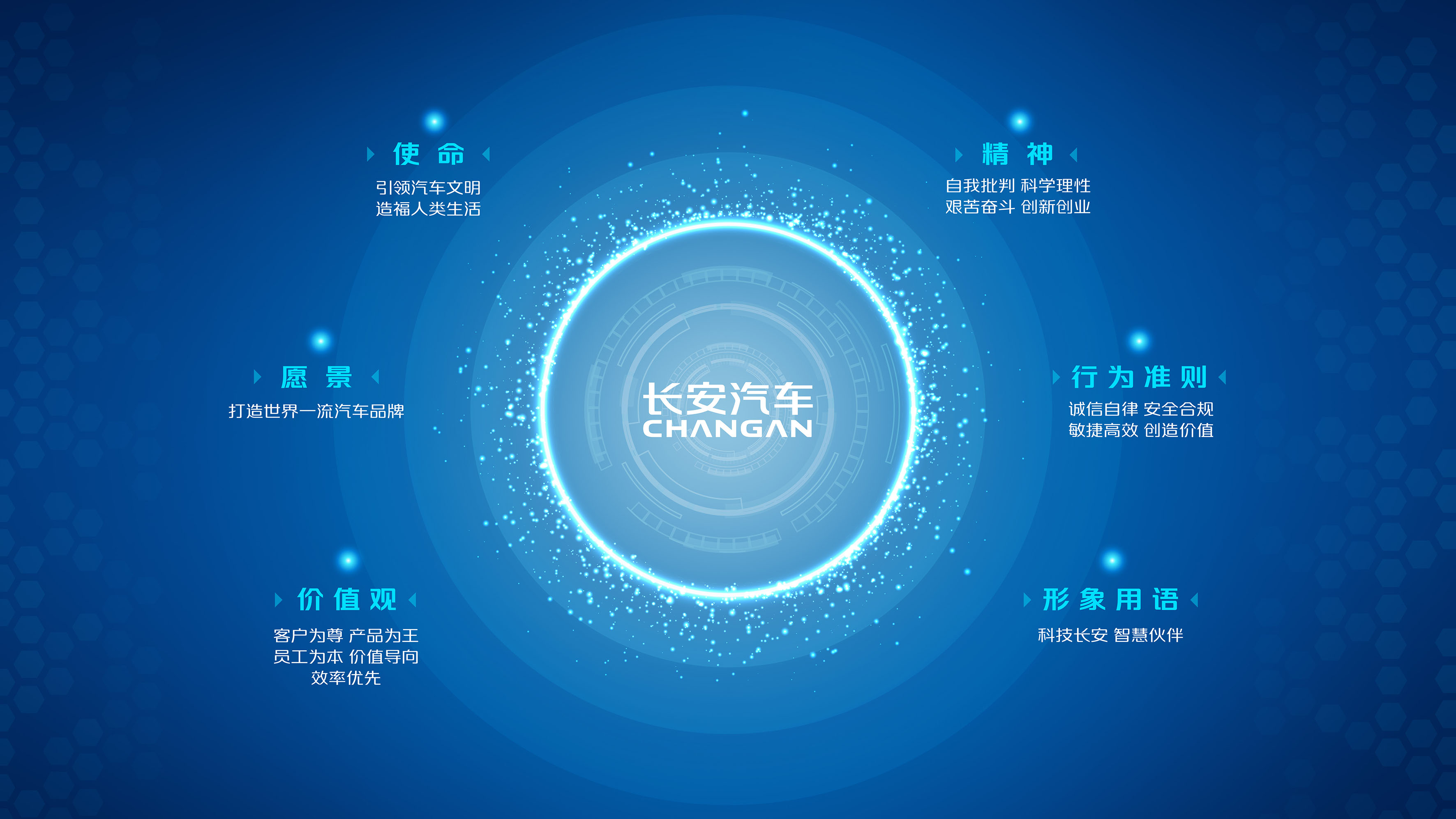 尊龙官方网站汽车的使命和愿景