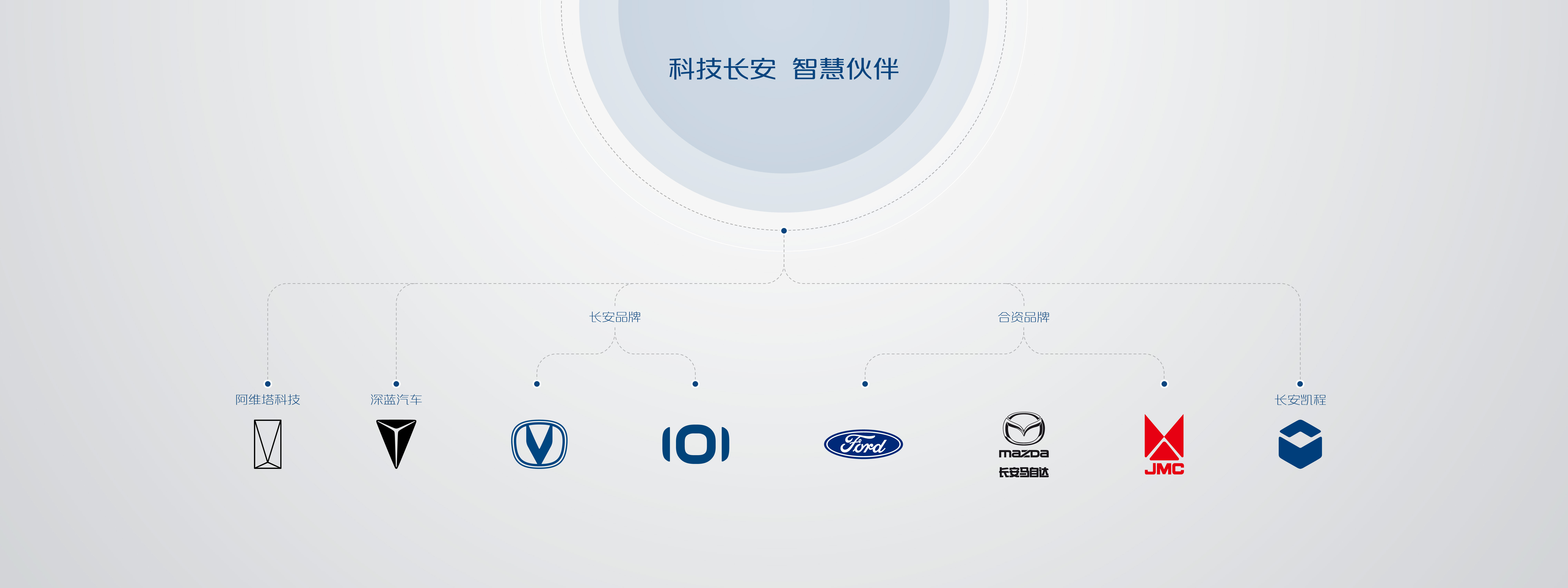 尊龙官方网站品牌